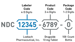 An illustration of an NDC in the 11-digit 5-4-1 format