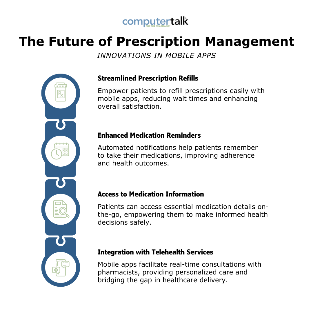 Future of Prescription Management infographic